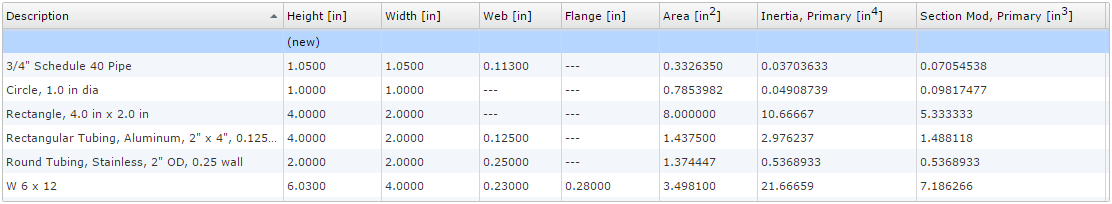 Cross Section Database