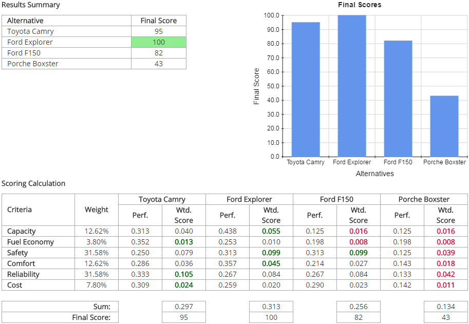 Trade Study Results