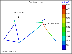 Structural Calculators