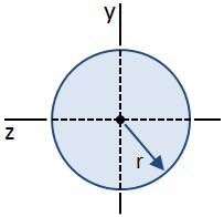 Shear Stress in Circular Section