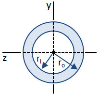 Shear Stress in Circular Tube