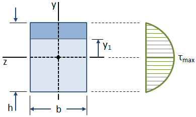 Shear Stress in Rectangular Section