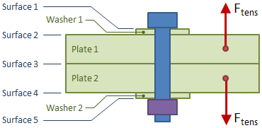 Surface Under Pull Through