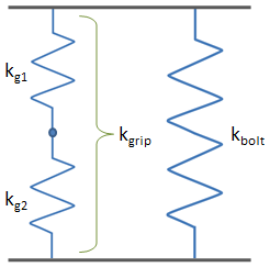 Joint as Springs