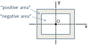 Box Beam