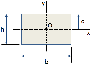 Centroidal Distance