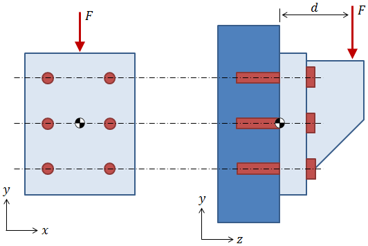 Eccentrically Loaded Bolt Pattern, Out of Plane