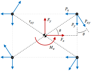 Shear Forces on Bolt Pattern