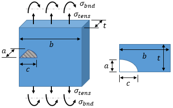 Corner Surface Crack in Plate