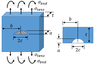 Elliptical Surface Crack in Plate