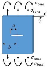 Center Through Crack in Plate