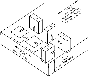 Crack Orientation in Rectangular Shape