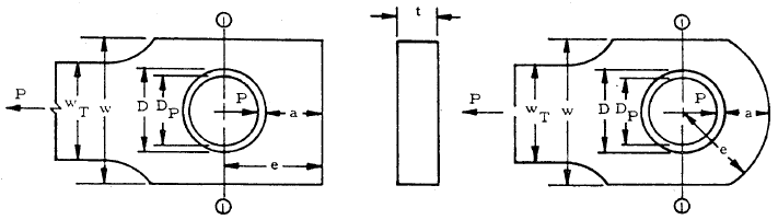 Axially Loaded Lifting Lug / Padeye