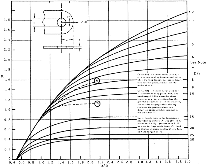 Bearing Efficiency Factor