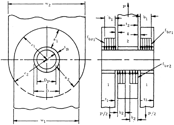 Double Shear Lug Joint