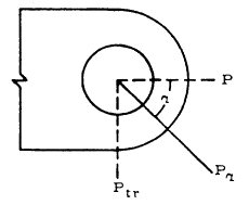 Oblique Lifting Lug / Padeye