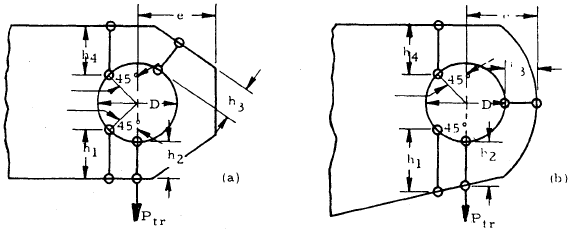 Transverse Lifting Lug / Padeye