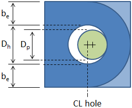 Effective Width of Lifting Lug / Padeye