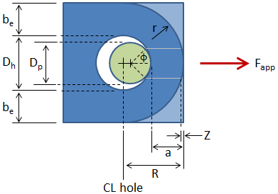 ASME Dimensions for Lifting Lug / Padeye