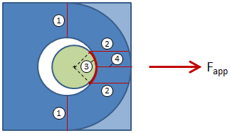 Failure Modes of Lifting Lug / Padeye