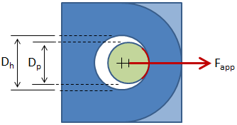 Bearing Failure