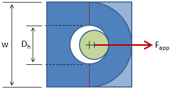 Net Section Tension