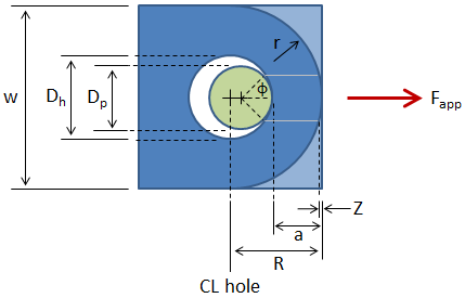 Simplified Lifting Lug / Padeye