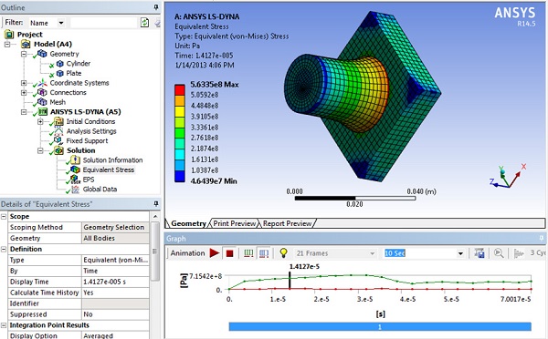 ANSYS