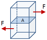 Transverse Shear Stress