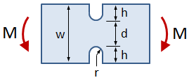 Rectangular Bar With U-Notch