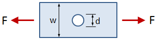 Rectangular Bar With Central Hole