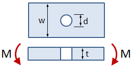 Rectangular Bar With Central Hole